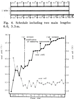 Fig  .  4 .  Schedule  including  two  main  lengths: 