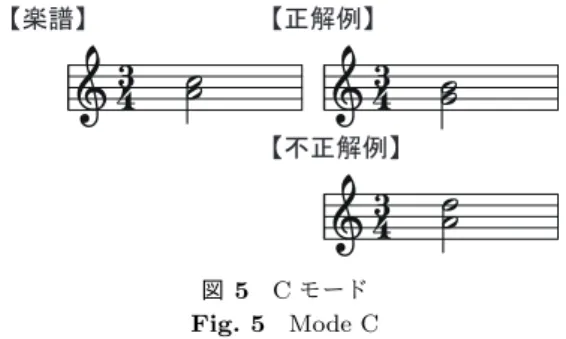 Table 1 Relationship between learning modes and recognition process of music reading