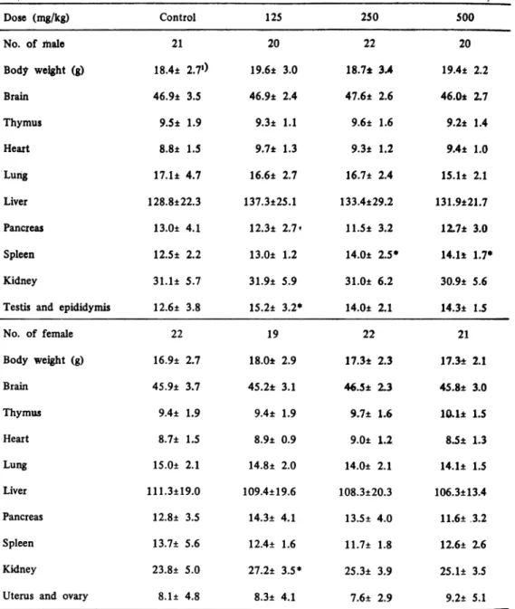 Table  6  Effects  of  AM-  715  on  organ  weights  of  F1  mice  at  4- week  old