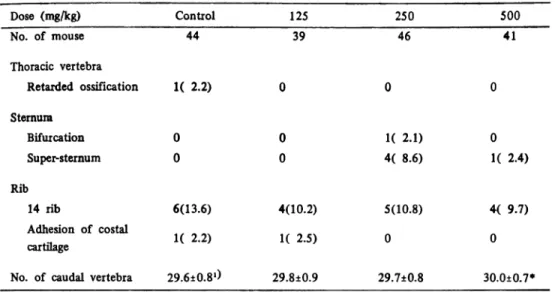 Table  7  Effects,  of  AM-  715  on  skeleton  of  F1  mice  at  4- week  old