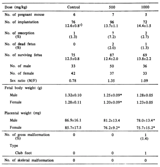Table  1  Preliminaly  test  of  AM-  715