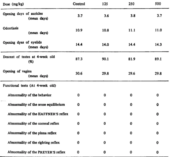 Table  5  Effects  of  AM-  715  on  growth,  sexual  function  and  functional  tests  of  F1  mice