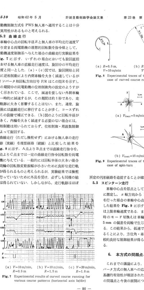 Fig.  9  Experimental  traces  of  tread  center  in  case  of  spin-turn 所 定 の 円形 経 路 を追 従 す る こ とが 確 認 さ れ る
