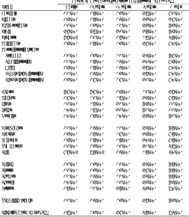 表 1  F-18-FDG 