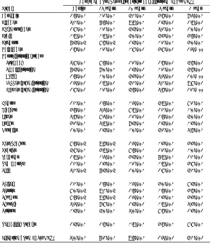 表 3  I-123-labelled brain receptor substances 