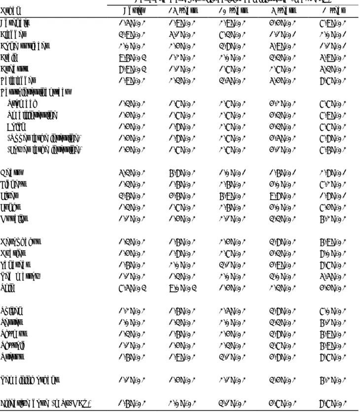 表 4  I-123-labelled fatty acid (BMIPP) 