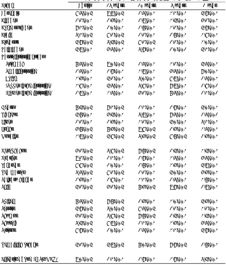 表 7  Tc-99m-MIBI 