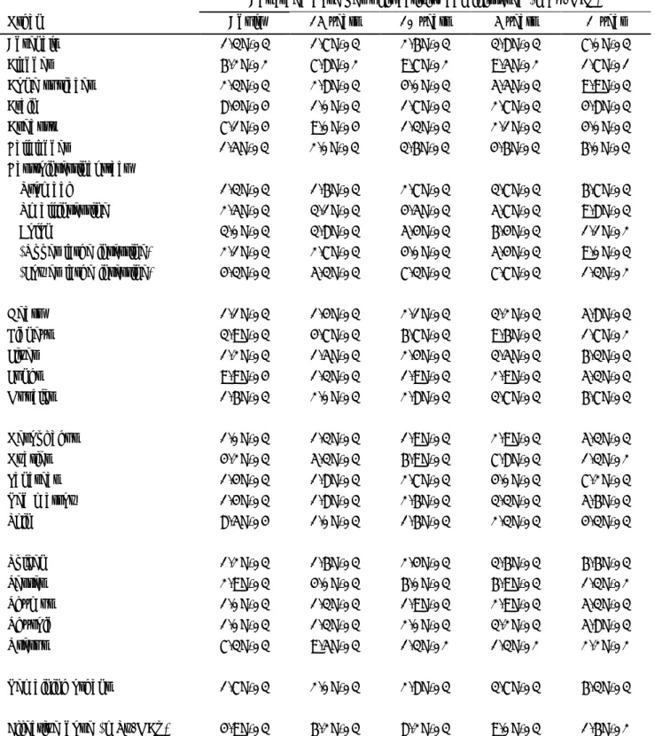 表 9  Tc-99m-DTPA 