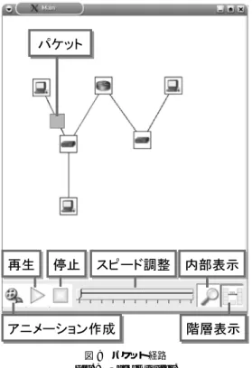 図 7 仮想的なネットワークの構築 Fig. 7 Constructing a virtual network.