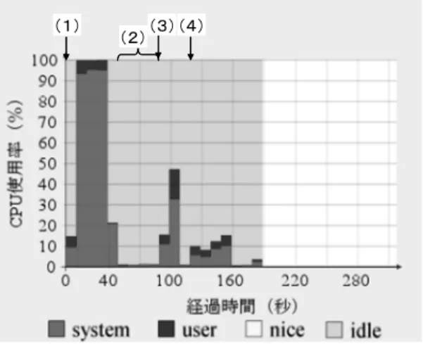 図 14 TCP でのパケット処理 Fig. 14 Packet processing in TCP.