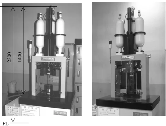 Table 2.1    Specification of the testing machine. 