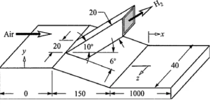 図 1.5  Aero dynamic ramp 21, 22)