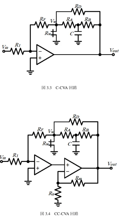 図 3.3  C-CVA 回路 