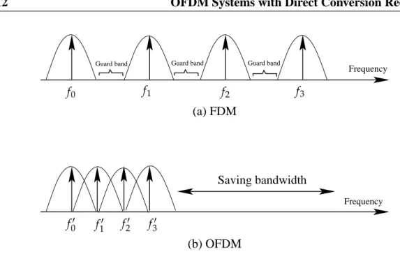 Fig. 2.3. Comparison of spectral efficiency