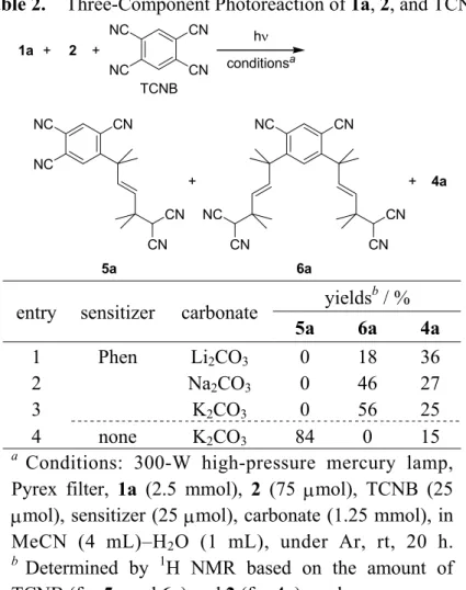 Table 2.  Three-Component Photoreaction of  1a, 2, and TCNB 