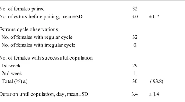 Table 3-1-1. Mating performances in young female rats. 