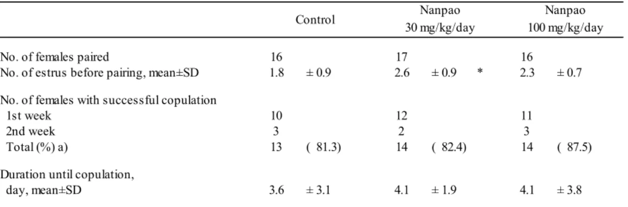 Table 3-1-4. Mating performances in female rats at the age of 10 months. 