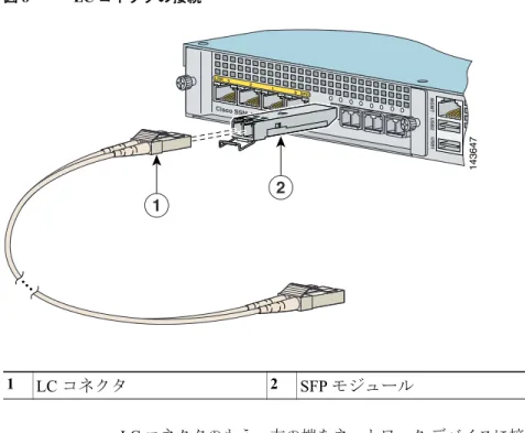 図 8 LC コネクタの接続 e. LC コネクタのもう一方の端をネットワーク デバイスに接続します。 SFP ポートをネットワーク デバイスに接続したら、各 SFP インターフェイスのメディア タイプ設定を 変更する必要もあります。次の「手順 2 ： （オプション）ファイバ インターフェイスの 4GE SSM メディ ア タイプを設定する」を実行します。 手順  2 ： （オプション）ファイバ インターフェイスの  4GE SSM  メディア タイプを設定す る SFP  インターフェイスの場合、それぞれ