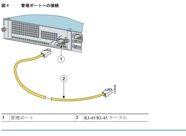図 9 管理ポートへの接続