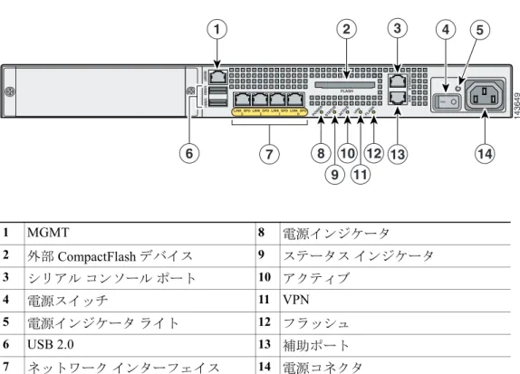 図 11 に、適応型セキュリティ アプライアンスの背面パネルの機能を示します。 図 11 Cisco ASA 5540 適応型セキュリティ アプライアンスの背面パネルの機能 1 MGMT 8 電源インジケータ 2 外部 CompactFlash デバイス 9 ステータス インジケータ 3 シリアル コンソール ポート 10 アクティブ 4 電源スイッチ 11 VPN 5 電源インジケータ ライト 12 フラッシュ 6 USB 2.0 13 補助ポート 7 ネットワーク インターフェイス 14 電源コネクタ 