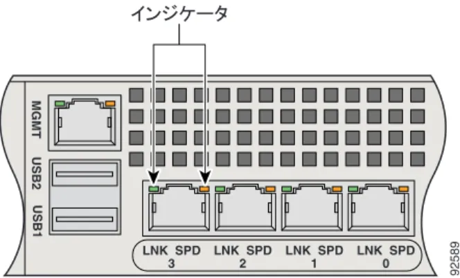 図 12 に、適応型セキュリティ アプライアンスの背面パネルの LED を示します。