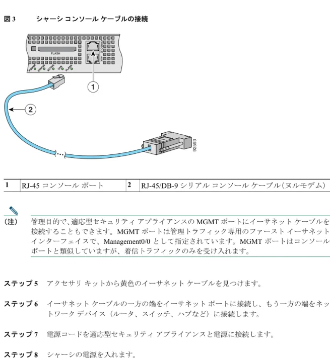 図 3 シャーシ コンソール ケーブルの接続 （注） 管理目的で、適応型セキュリティ アプライアンスの  MGMT  ポートにイーサネット ケーブルを 接続することもできます。MGMT ポートは管理トラフィック専用のファースト イーサネット インターフェイスで、 Management0/0  として指定されています。 MGMT  ポートはコンソール ポートと類似していますが、着信トラフィックのみを受け入れます。 ステップ 5 アクセサリ キットから黄色のイーサネット ケーブルを見つけます。 ステップ 6 イ