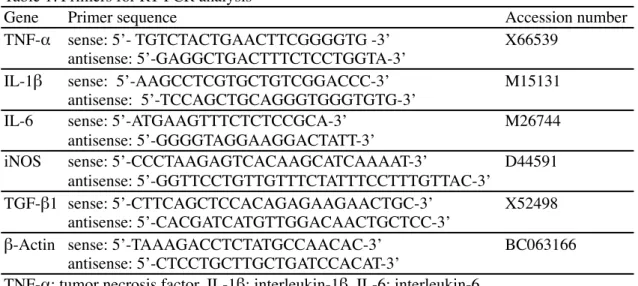 Table 1. Primers for RT-PCR analysis