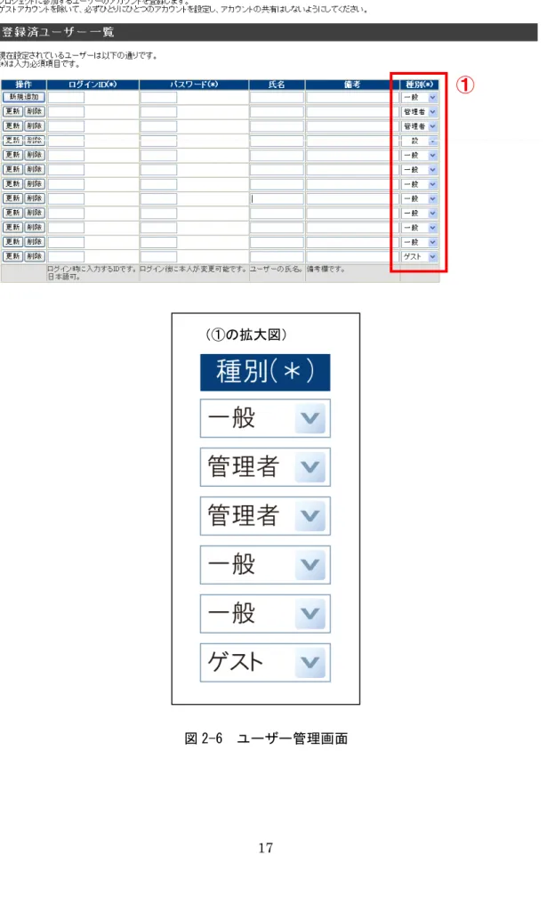 図 2-6  ユーザー管理画面 