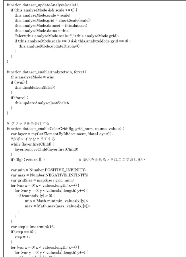 図 2-26-2-(6)  シミュレーション画面の左面に関連するプログラム 