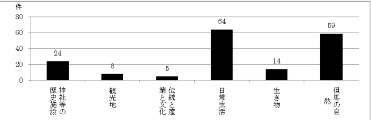 図 3-2  本調査で得られた地域情報 