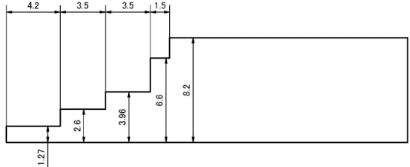 図 2-9  設計した 22 GHz 帯ポーラライザーのセプタム部の寸法（単位: mm）。  図 2－10  (a)導波管のサイズが連続的に変化していくテーパ変換器。 （b）3 段のステップ導 波管変換器。各段の長さは、導波管の管内波長の 1/4 になっている。  応力を求める問題の場合には未知数がスカラー量でよかったが、電磁界を求めるにはベク トル量を求める必要があり、スカラーのポテンシャルを未知数として有限要素法を適用し ても得られる解には、物理的には出てくるはずがない非物理解（スプリアス解）が出てき 