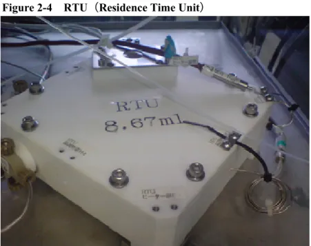 Figure 2-4  RTU（Residence Time Unit） 