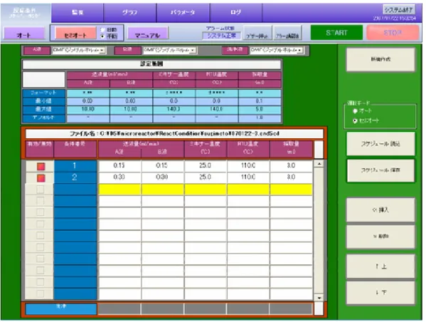 Figure 2-7  運転状態監視画面 