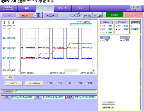 Figure 2-9  装置パラメータ設定画面 