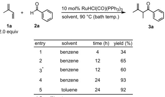 Table 1.1    Ruthenium Hydride Catalyzed Cross-Coupling Reaction 