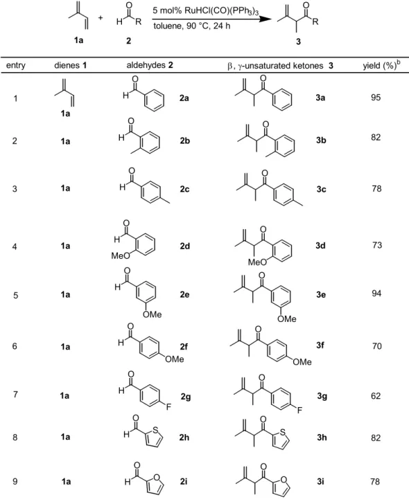 Table 1.3    Ru-H Catalyzed Cross-Coupling Reaction of Isoprene with Aryl Aldehydes a