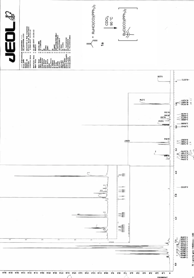 Fig. 1.1π-Allyl Ruthenium Complex: [Ru{3-MeC(H)C(Me)CH 2}Cl(CO)(PPh3)2] RuHCl(CO)(PPh 3)3+ RuCl(CO)(PPh 3)2