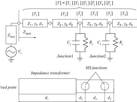Fig. 2-12    A circuit of an SIS mixer consisted of a quarterwavelength impedance transformer, two  junctions, and a tuning line to construct resonance circuit
