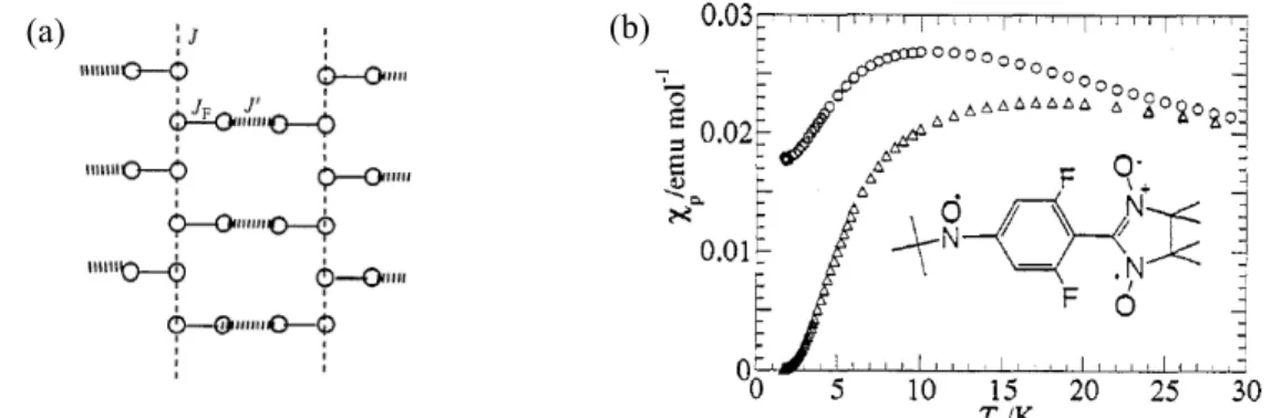 Fig.  8.  (a)  F 2 PNNNO 結晶構造模式図   (b)  静磁化率の温度依存性 