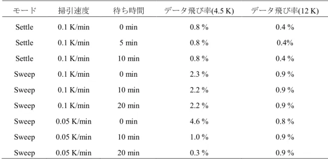 Fig. 14.  明礬の磁化率と温度の積の温度依存性 