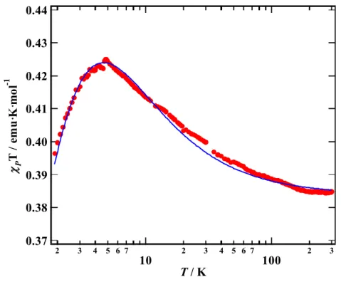 Fig. 37. 2,3,5-F 3 PNN 強磁性ダイマーモデルによるフィッティング  ●: 2,3,5-F 3 PNN の実測値、:  強磁性ダイマーモデル              Fig