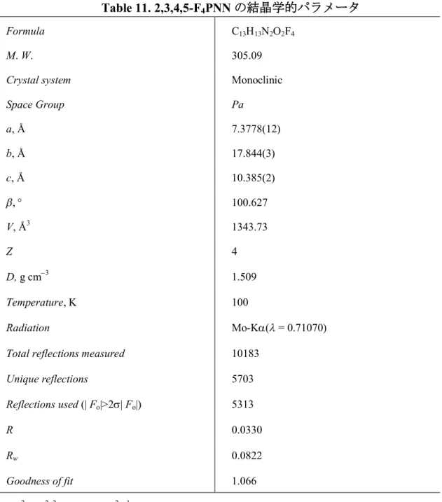 Table 11. 2,3,4,5-F 4 PNN の結晶学的パラメータ