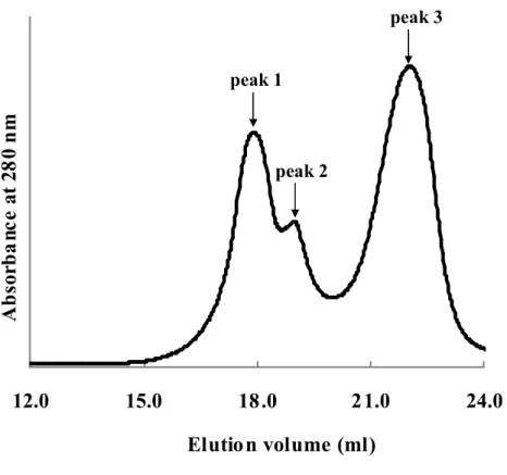 Fig. 5    Anion exchange chromatogram of reassembled Venus. 