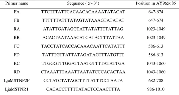 Table 1. 1: Oligonucleotides used as PCR primers   