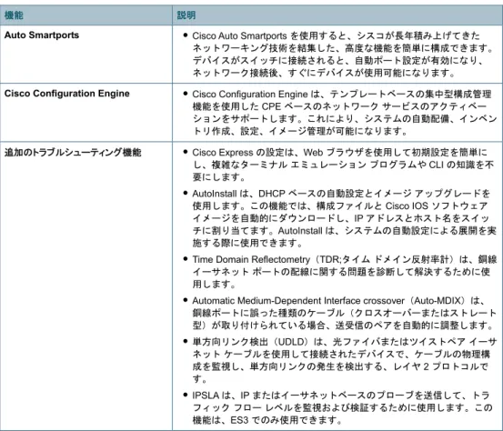 表  6  に、 Cisco Enhanced EtherSwitch  サービス モジュールの仕様を示します。