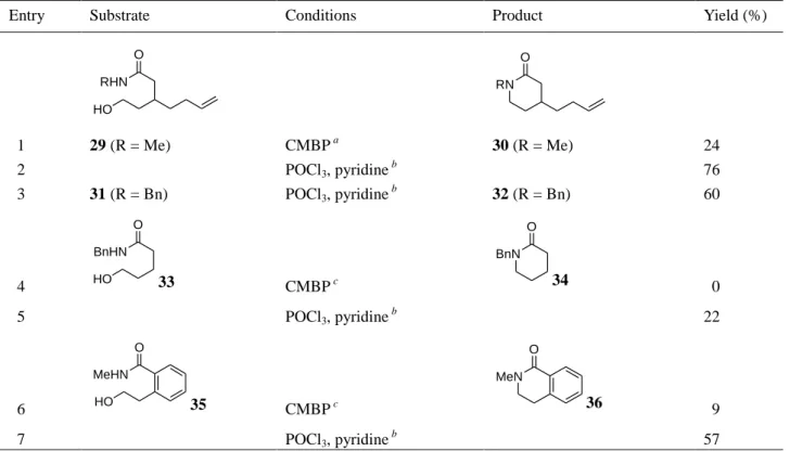 Table 3. Lactam formation from amide alcohols 