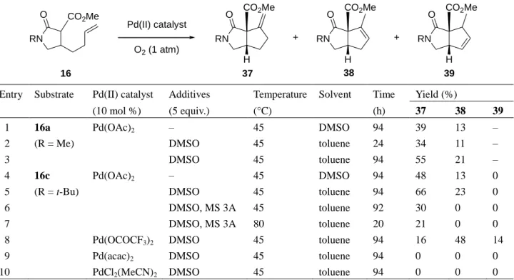 Table 4. Second generation palladium-catalyzed cycloalkenylation of γ-lactam esters 16 