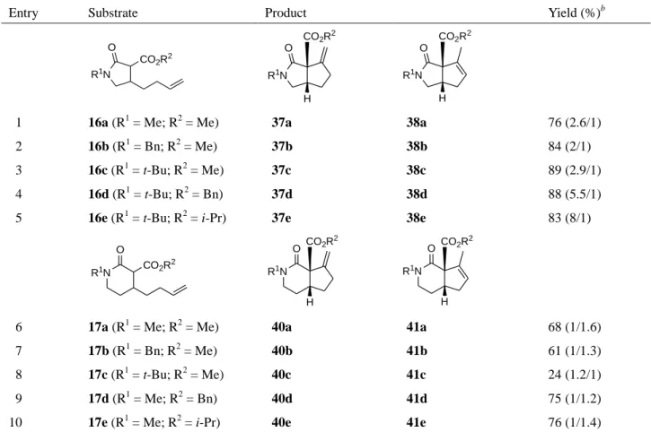 Table 5. Second generation palladium-catalyzed cycloalkenylations of olefinic lactam esters 16 and 17 a
