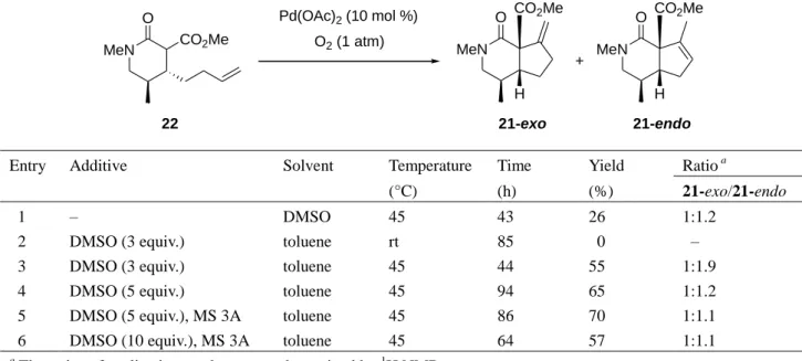 Table 6. Second generation palladium-catalyzed cycloalkenylation of olefinic lactam ester 22 