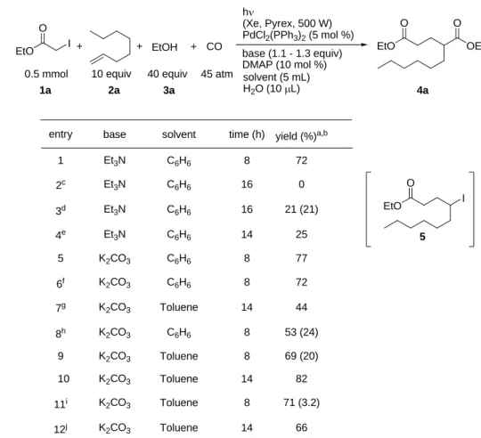 Table 1-1  CO++ h (Xe, Pyrex, 500 W)PdCl2(PPh3)2 (5 mol %) base (1.1 - 1.3 equiv) DMAP (10 mol %) 1aEtOO I EtO O OEtO+3a4aEtOH2a